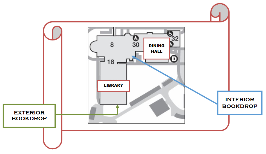 Partial map of St. Catherine University St. Paul campus showing CDC (Coeur de Catherine) Library and Dining Hall. Two arrows on the map point to the to book drops. The first arrow indicates an exterior book drop on the south outside wall of the Library building, at the top of the loading dock steps by the staff entrance, at the northeast side of the Library Parking lot. The second arrow indicates an inside book drop just south of the Campus Security office and the elevators in the CDC and on the same side of the hall as the Library entrance which is on the opposite side of the hall from the Dining Hall main interior entrance. To get to this entrance of the CDC from the outside, across from Rauenhorst Residence Hall, walk north on the sidewalk next to the Library and enter th double sets of doors into the CDC. Once inside, the Library entrance will be to the west (on your left side) and just beyond the entrance to the library is the book drop. Note that this is on the first floor of the CDC.