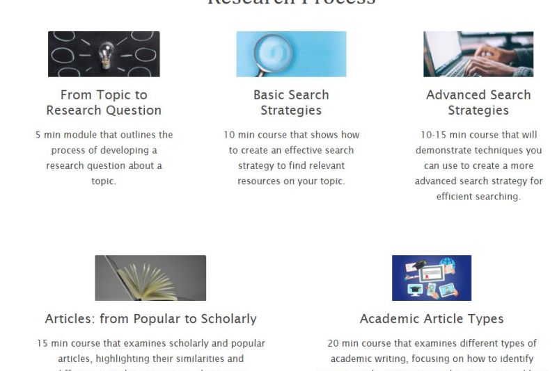 research process: from topic to research, basic search strategies, and more...